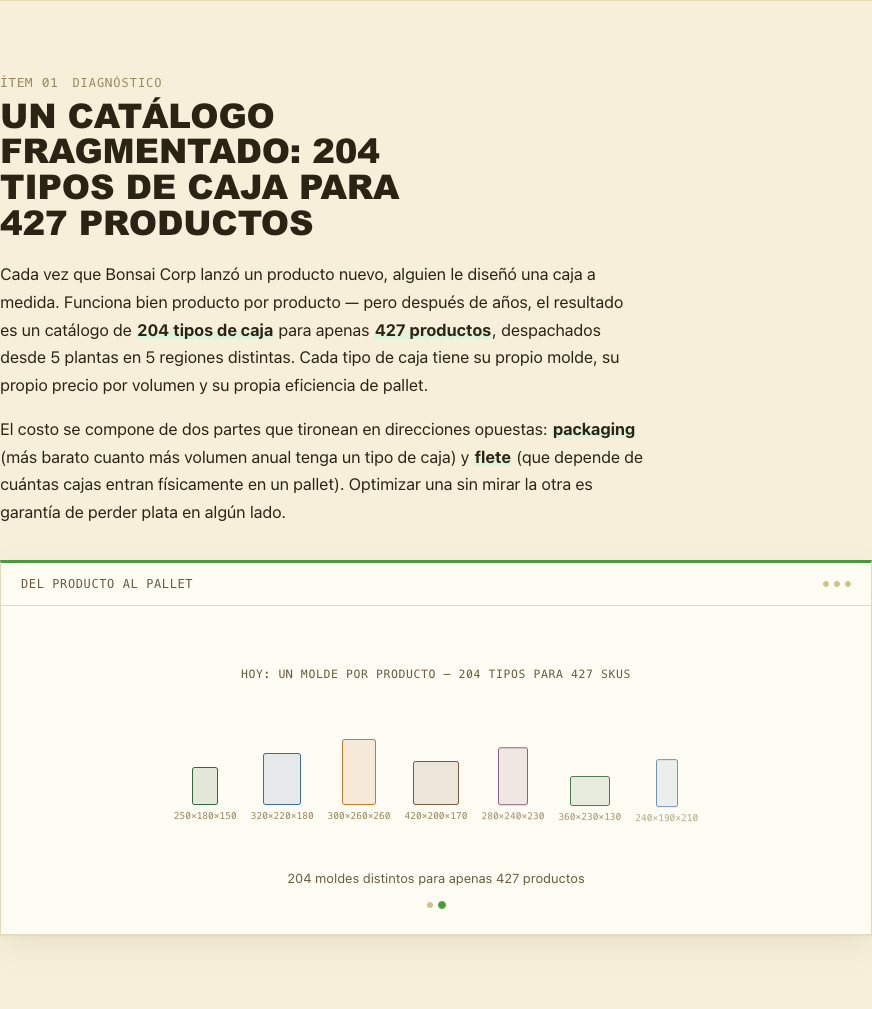 Diagnóstico del catálogo