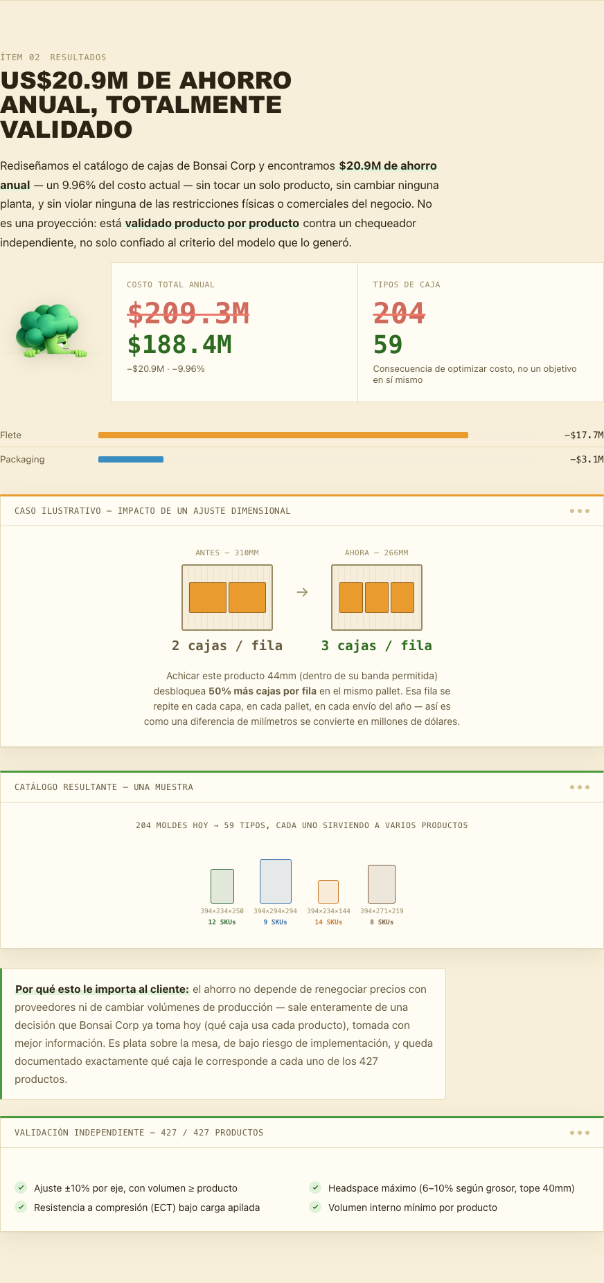 Resultados y validación