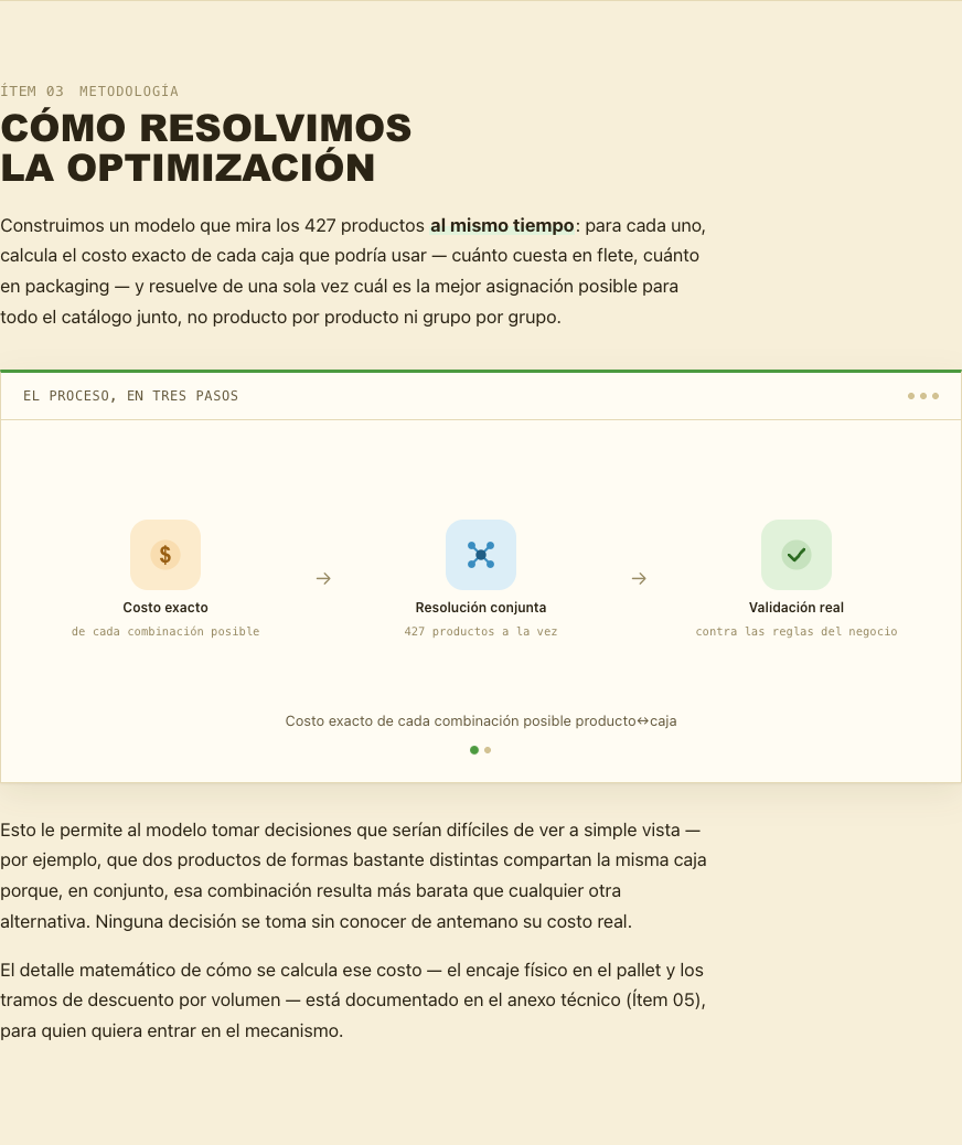 Metodología
