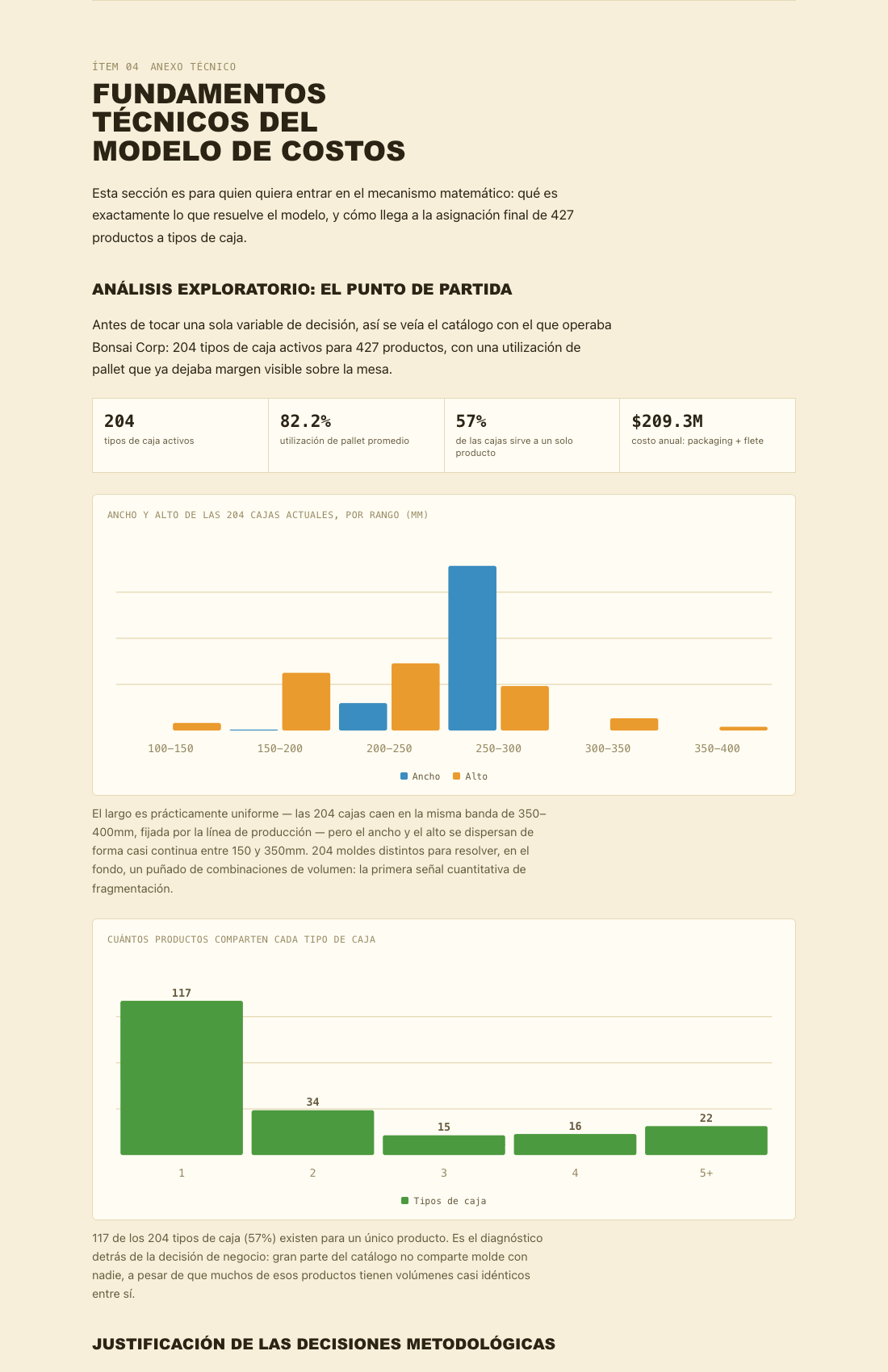 Anexo técnico: análisis exploratorio