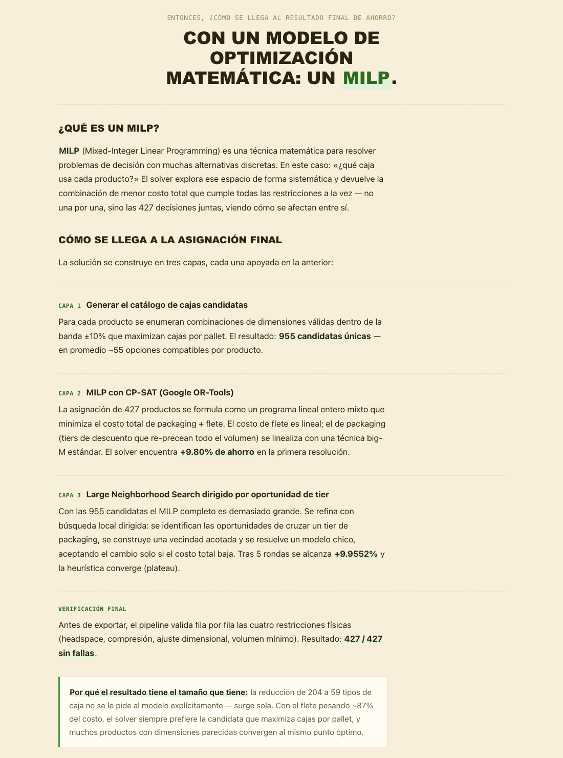 Anexo técnico: MILP