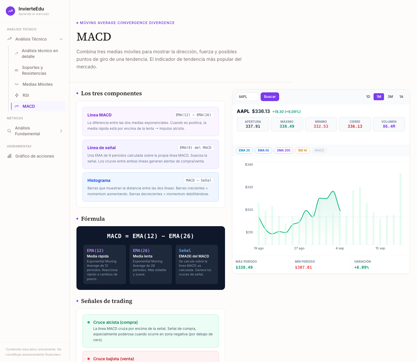 Lección de MACD